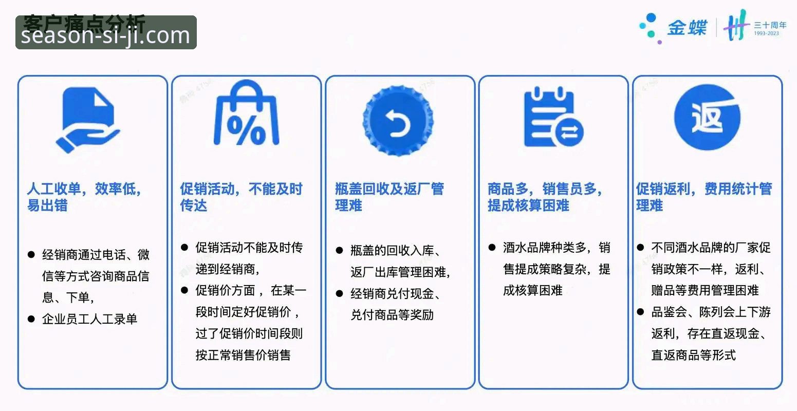 四季网站常见问题 四季平台官网常见问题最新动态:用户最关心的5大痛点与即时解决方案