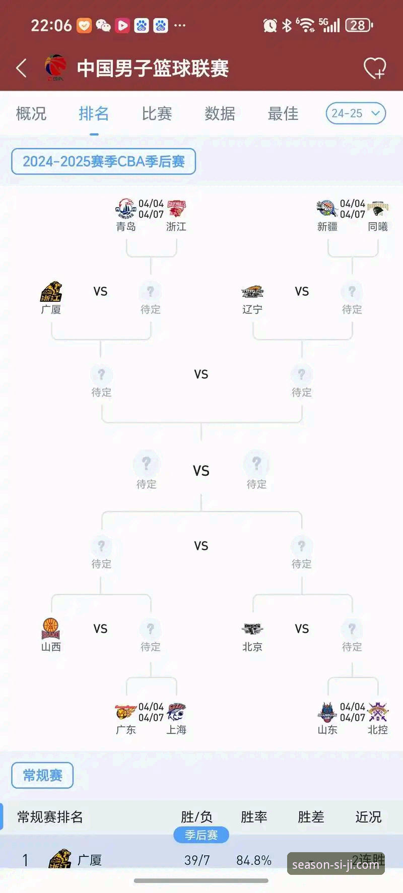 四季网站手机下载对比 从浙江加时鏖战看CBA季后赛格局:一场逆转背后的战术深度分析