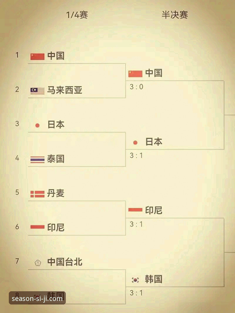 四季网站互动服务必备 尤伯杯半决赛vs决赛门票:在四季平台官网看中国队连胜与冠军悬念的对比体验