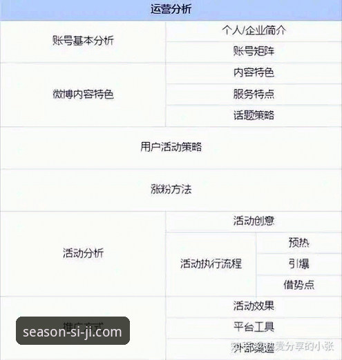 四季网站登录最新版实用指南：老用户分享的五个关键技巧