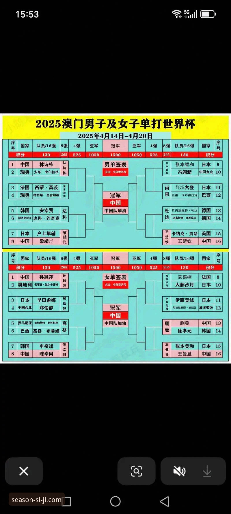 解读国乒女团世乒赛小组赛连胜关键：从防守到正手进攻的实用技巧