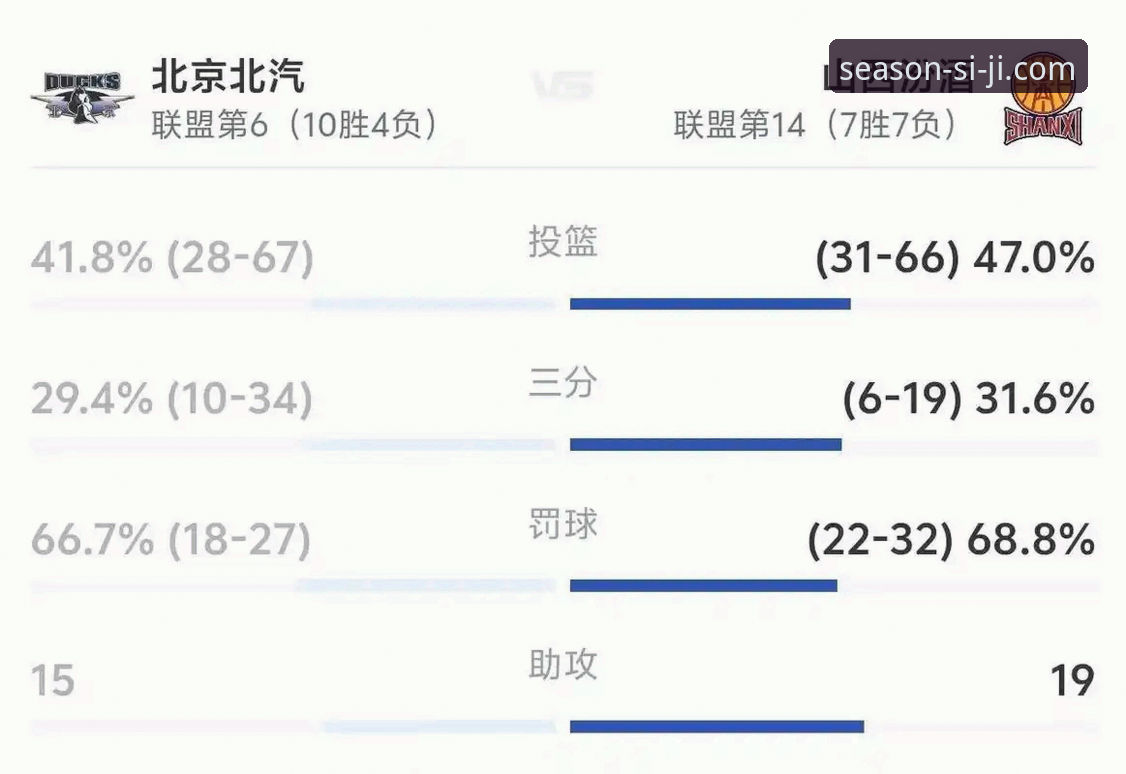 四季网站免费下载下载不了怎么办 揭秘山西男篮20分领先险些翻车背后:CBA季后赛G2的攻防密码与数据真相