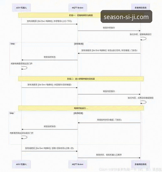 四季网站跨设备 四季平台官网跨设备兼容性深度分析:从下载到同步的全流程评测