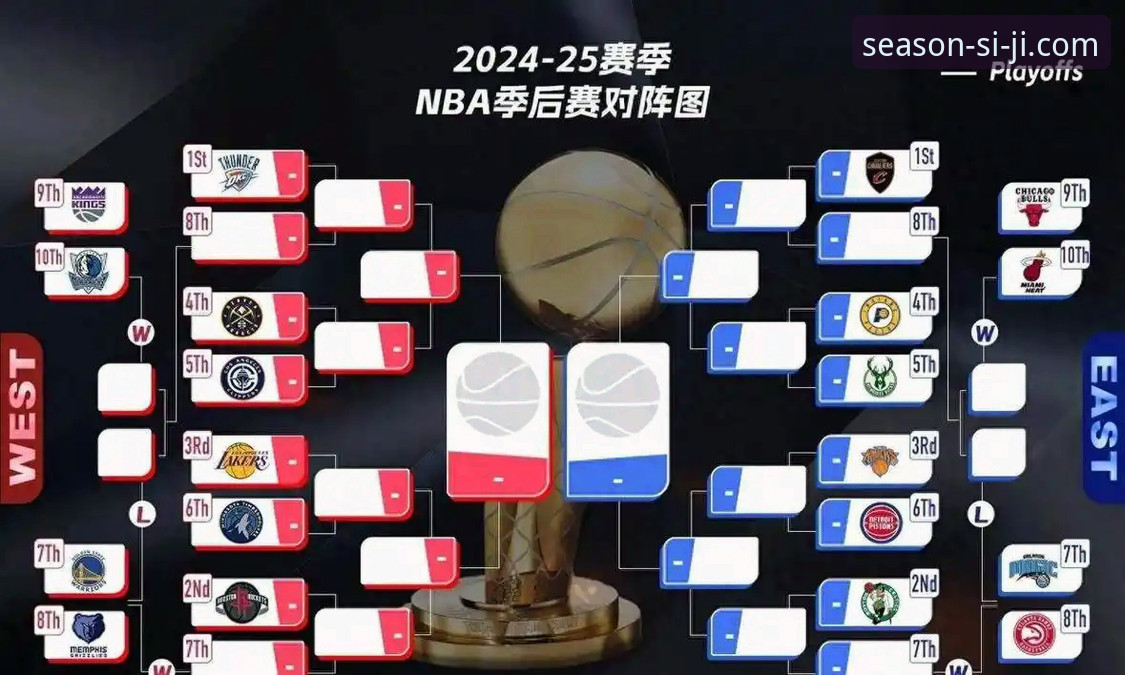 四季网站最新版本功能详解 从尼克斯队史季后赛得分纪录看NBA赛事观赛实用技巧